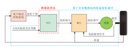 华为“黑科技”带来舒适安全的驾驶体验——HUAWEI DATS